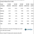 Volume de ventes de tablettes par fabricants