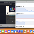 iPad Pro encodage vidéo, throttling
